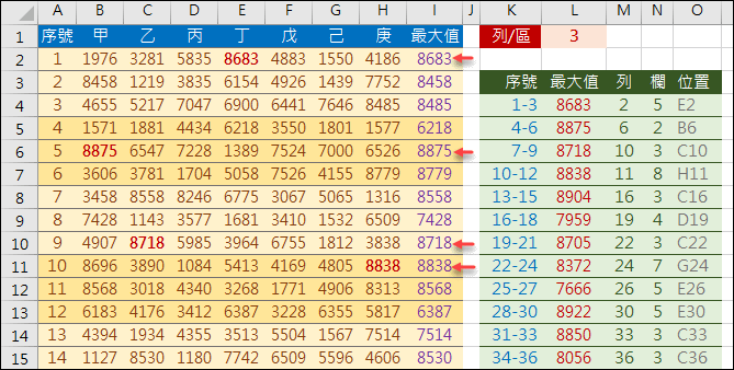 Excel-分區查詢最大值所在的儲存格位址(ROW,MATCH,OFFSET,ADDRESS)