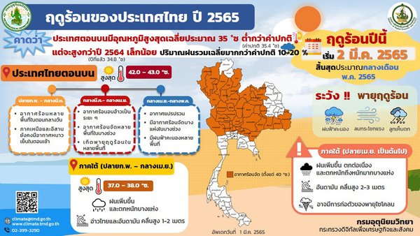 Thailand Meteorological Department泰國進入夏季.jpg