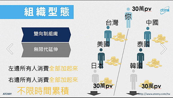 【艾多美】艾多美公司完整介紹 獎金制度 艾多美公司歷史 科瑪 原子力研究中心