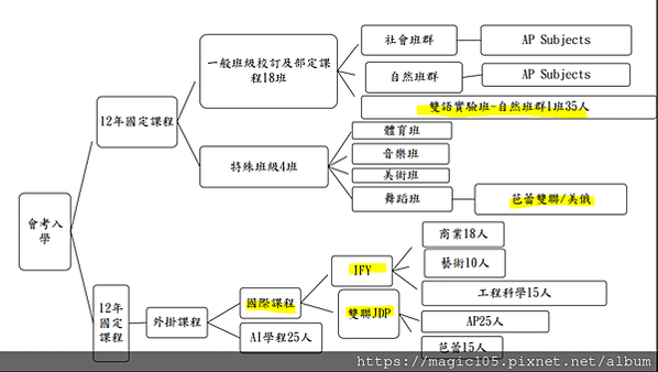 台灣公辦雙語高中介紹- 桃園大園高中IB