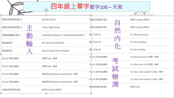 從學習理論引導學生用酷英平台自學