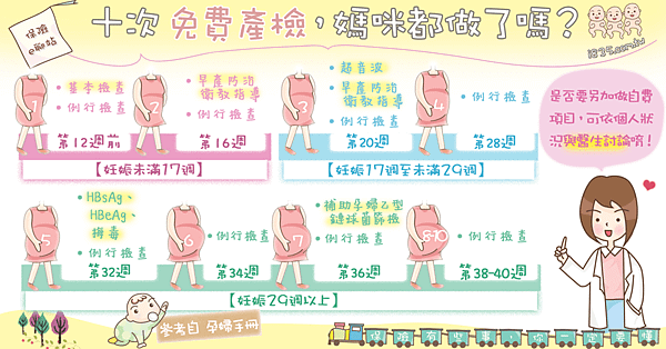 10次免費產檢