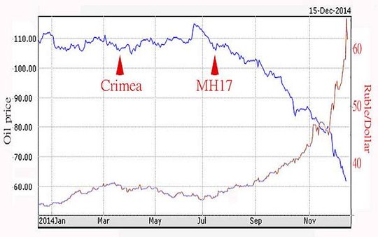 oil-ruble chart.jpg