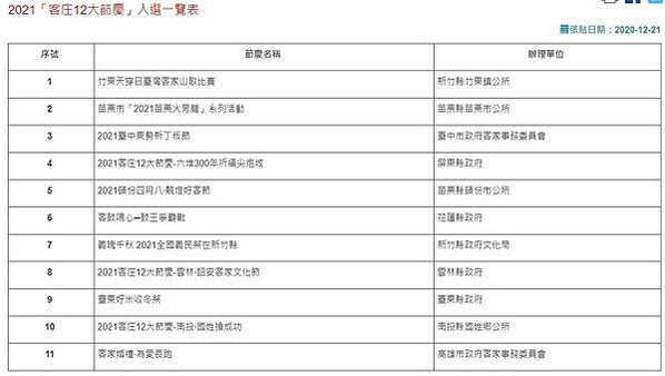 2021年義民祭/新竹縣新埔褒忠義民廟15聯庄祭典-2021