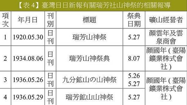 日本神社的基本設置配備-本殿、拜殿 、樓門、神樂殿（祭器庫）