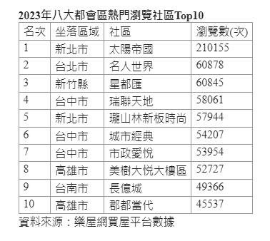 二重埔/科園區三期徵收-搶救二重埔湧泉/竹東圳在日治時期由竹