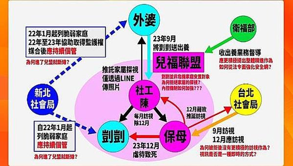 虐嬰虐童殺人「凱凱受虐案」基本上還是少數官吏不夠積極，這個需