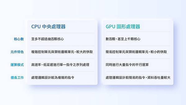 AI PC元年/輝達NVIDIA是做什麼的？靠顯卡怎麼成為世