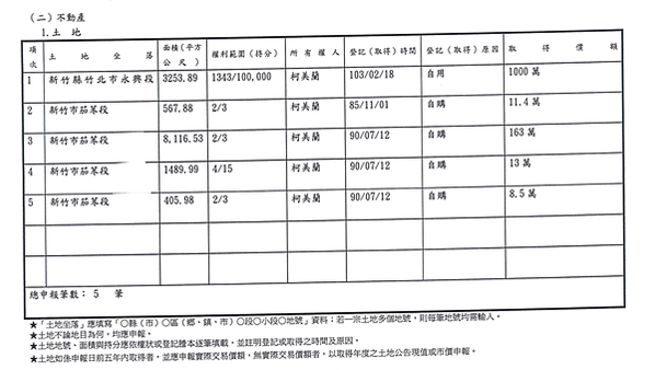 值得留下紀錄的文章: 柯美蘭創舉