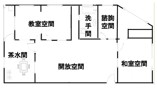 新竹場地租借推薦-新竹場地租借小型教室(10~30人)懶人包