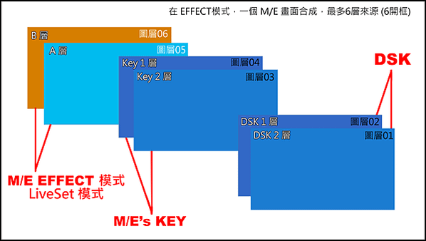 TriCaster_ME_6層+DSK2層前後順序說明2023