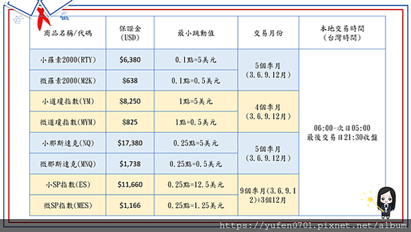 國外期貨當沖