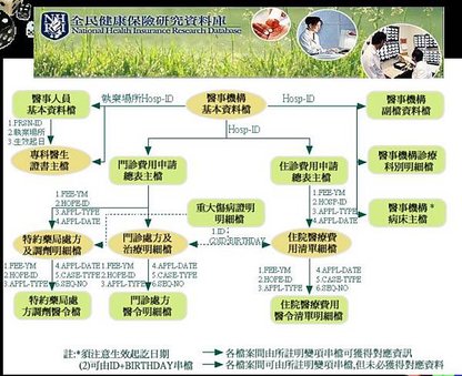 串聯圖檔