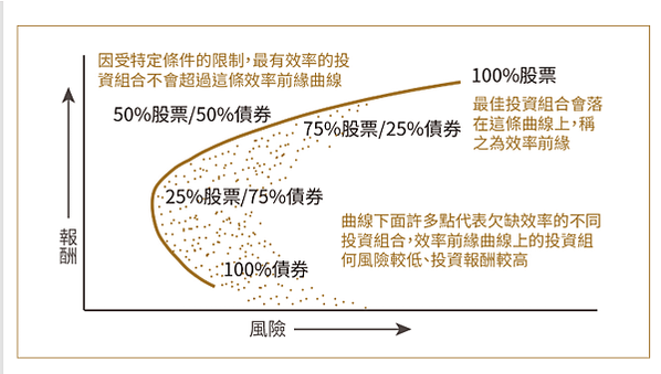 筆記．你沒有學到的資產配置:巴菲特默默在做的事