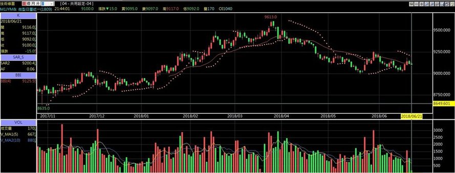 微型日圓期貨技術分析 康和期貨全都賺.jpg