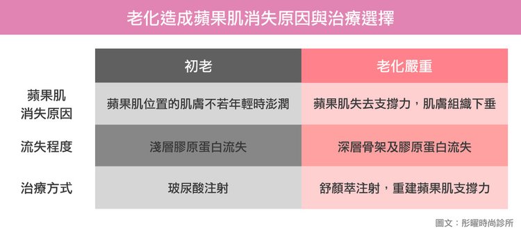 玻尿酸保養高雄高雄玻尿酸價格玻尿酸副作用玻尿酸高雄品牌高雄打玻尿酸玻尿酸是什麼玻尿酸功效玻尿酸1cc價格玻尿酸作用玻尿酸填補高雄玻尿酸推薦高雄皮膚科診所高雄彤曜時尚診所沈育如醫師玻尿酸費用玻尿酸推薦玻尿酸提眉玻尿酸雙眼玻尿酸眉尾