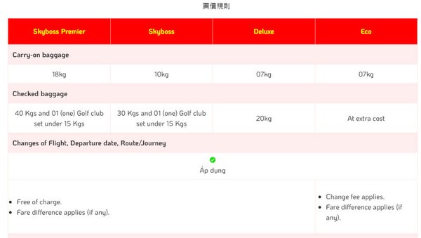 泰越捷航空2022年7月曼谷機票價格6.jpg