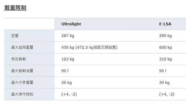 以120萬元採購美國生產的全新S6超輕航機/有人以每15分鐘