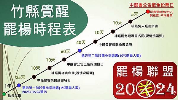 罷免楊文科/新竹縣反生命紀念園區自救會抗爭即日起正式邁入新階