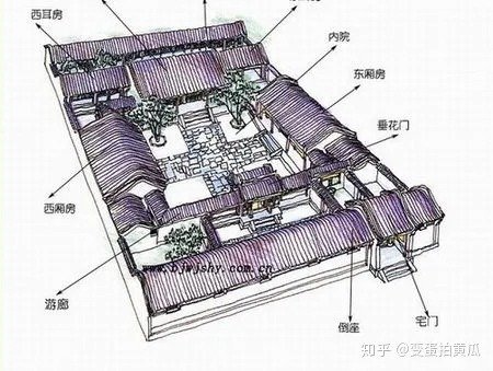 倒座房，亦稱倒坐房，是傳統建築中與正房相對坐南朝北的房子，因