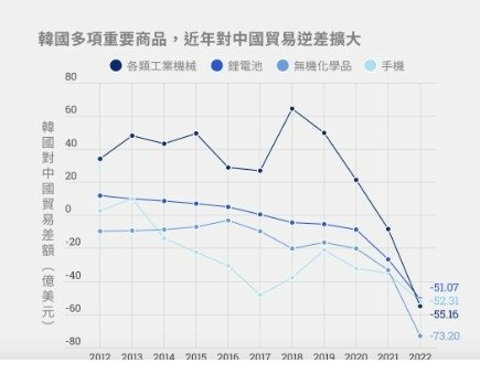 購買力平價（PPP）薪資/購買力平價薪資/各國所得的購買力與