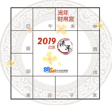 2019流年財帛.jpg