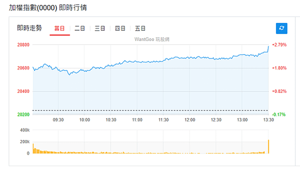 114年5月5日盤前分析