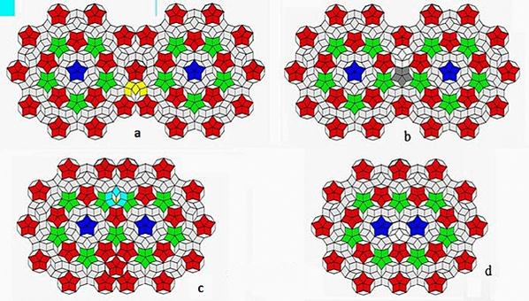 The formation of the periodic 