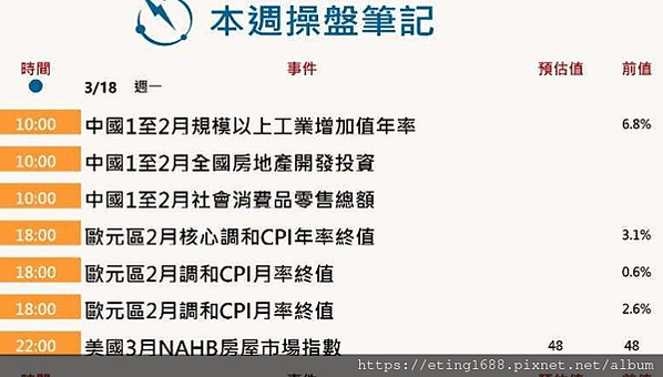 〔早安☀快訊〕0318 明有澳洲、日本利率決策會議