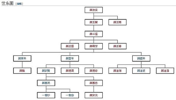 基隆顏家-「陋園」環鏡樓「木村御殿」為日臺灣三大名園之一+顏