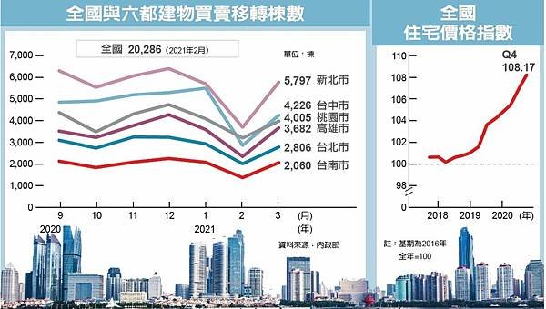 房價所得比區分為4個等級。3倍以下，屬於一般家庭「可負擔」的