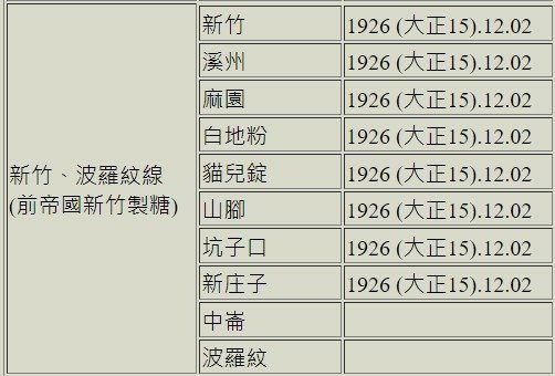 新竹糖廠-新竹─湖口波羅汶-五分車路鐵道-帝國製糖新竹製糖所