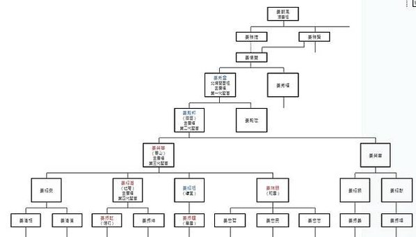 台灣研究靈芝的前輩1970年代姜宏哲教授/2019年中興大學