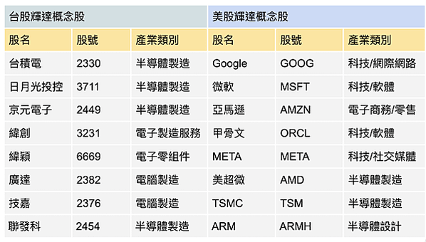 AI PC元年/輝達NVIDIA是做什麼的？靠顯卡怎麼成為世