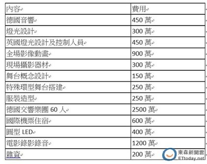 【新聞】蘇打綠演唱會砸7950萬　「什麼都沒有」追求純粹音樂_4.jpg