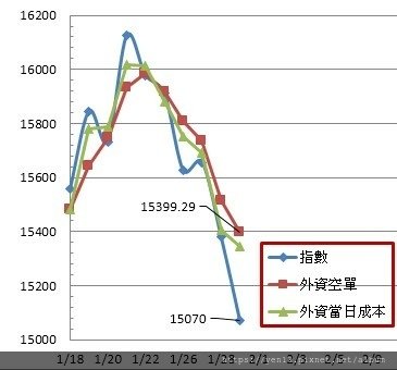 外資成本20210129