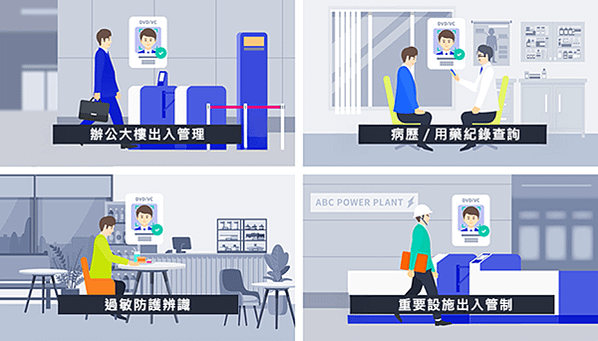 結合人臉辨識與去中心化身份技術！NEC人臉辨識技術在NIST