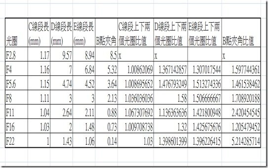 數據照片