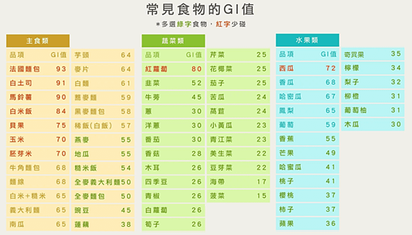 破除標準”均衡”迷思，低醣也能很健康!