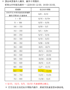 2022 韓國打工度假簽證準備-一步一腳印超詳細版