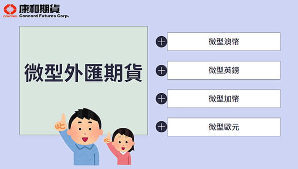 微型海外期貨大公開-小資族入門款，了解微型期貨商品到底有哪些