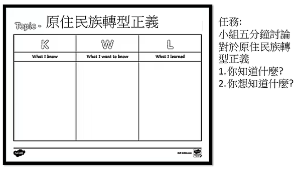 228教案- 樂信 瓦旦篇