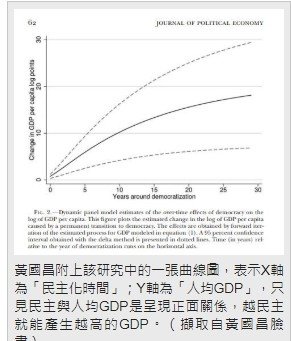 「民主不能當飯吃」「沒有民主就只能要飯吃」民主與人均GDP是