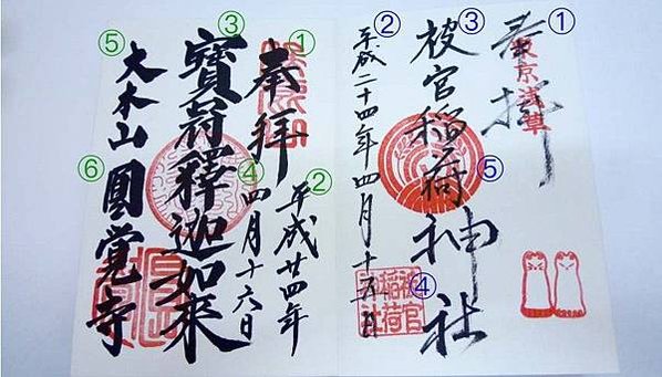 「什麼是御朱印/御朱印帳？」  與一般的御守不同，是專屬於神
