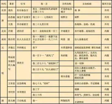 小葉紫檀成份概述與藥用價值