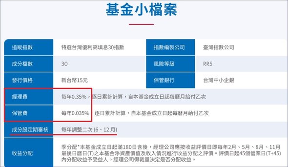 00918(大華優利高填息30)填息第一、優渥股利、長期高績