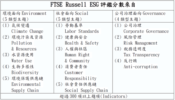 ESG永續評鑑