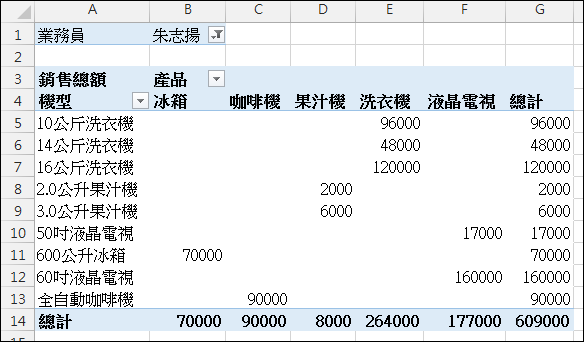 Excel-14個樞紐分析表應用練習