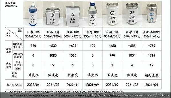 各氫水比較