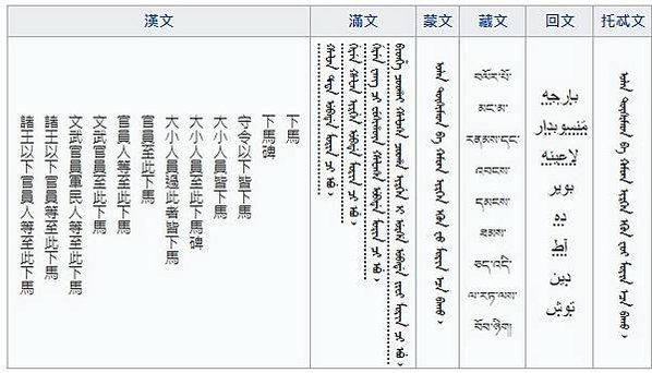 下馬碑/文官下轎武官下馬/尊崇文聖孔子公告文武官員到此皆應下